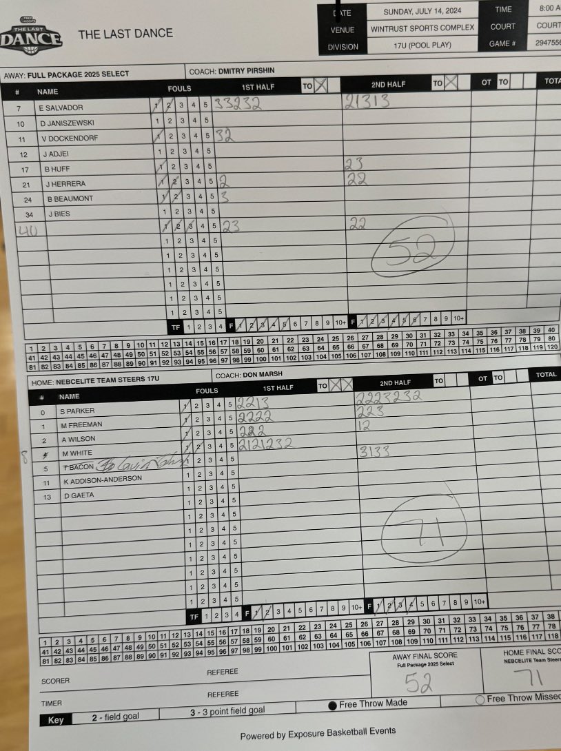 NEBC Basketball π (@nebcbasketball_) on Twitter photo Great second-half for β25 3π PG <a href="/ShamarParkerr1/">Shamar Parker</a> finishing with 24 PTS and 12 Assist. Along, with knockdown shooter, Gavin Johnson who had 10 points in the second half with 3 STLS and 5 Assist. Leading us to a 71-52 victory, finishing 3-1 #PHTheLastDance <a href="/RyanJamesMN/">Ryan James</a> <a href="/PHCircuit/">Prep Hoops Circuit π</a> Great second-half for β25 3π PG <a href="/ShamarParkerr1/">Shamar Parker</a> finishing with 24 PTS and 12 Assist. Along, with knockdown shooter, Gavin Johnson who had 10 points in the second half with 3 STLS and 5 Assist. Leading us to a 71-52 victory, finishing 3-1 #PHTheLastDance <a href="/RyanJamesMN/">Ryan James</a> <a href="/PHCircuit/">Prep Hoops Circuit π</a>