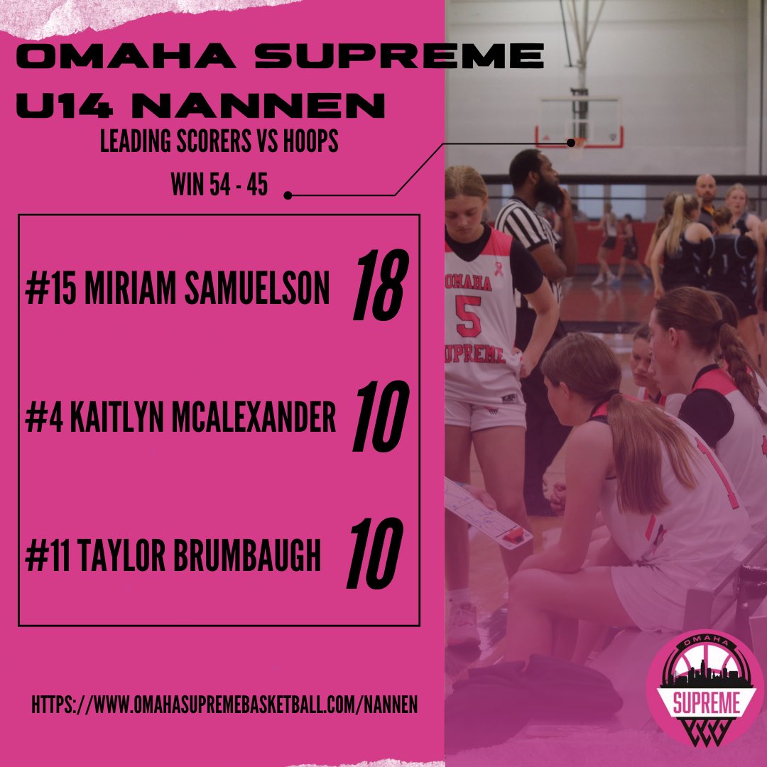 U14 Nannen got a great win last night vs Hoops at the Midwest Slam Fest! 🏀🔥