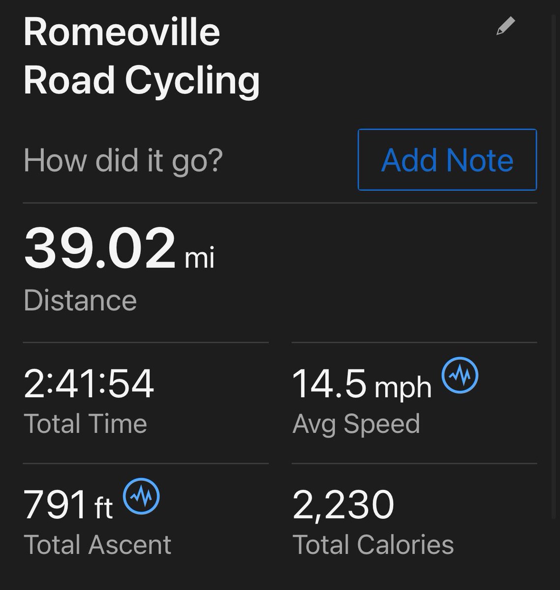 And that’s a wrap for another Cycle Across Illinois 🖤💙🖤