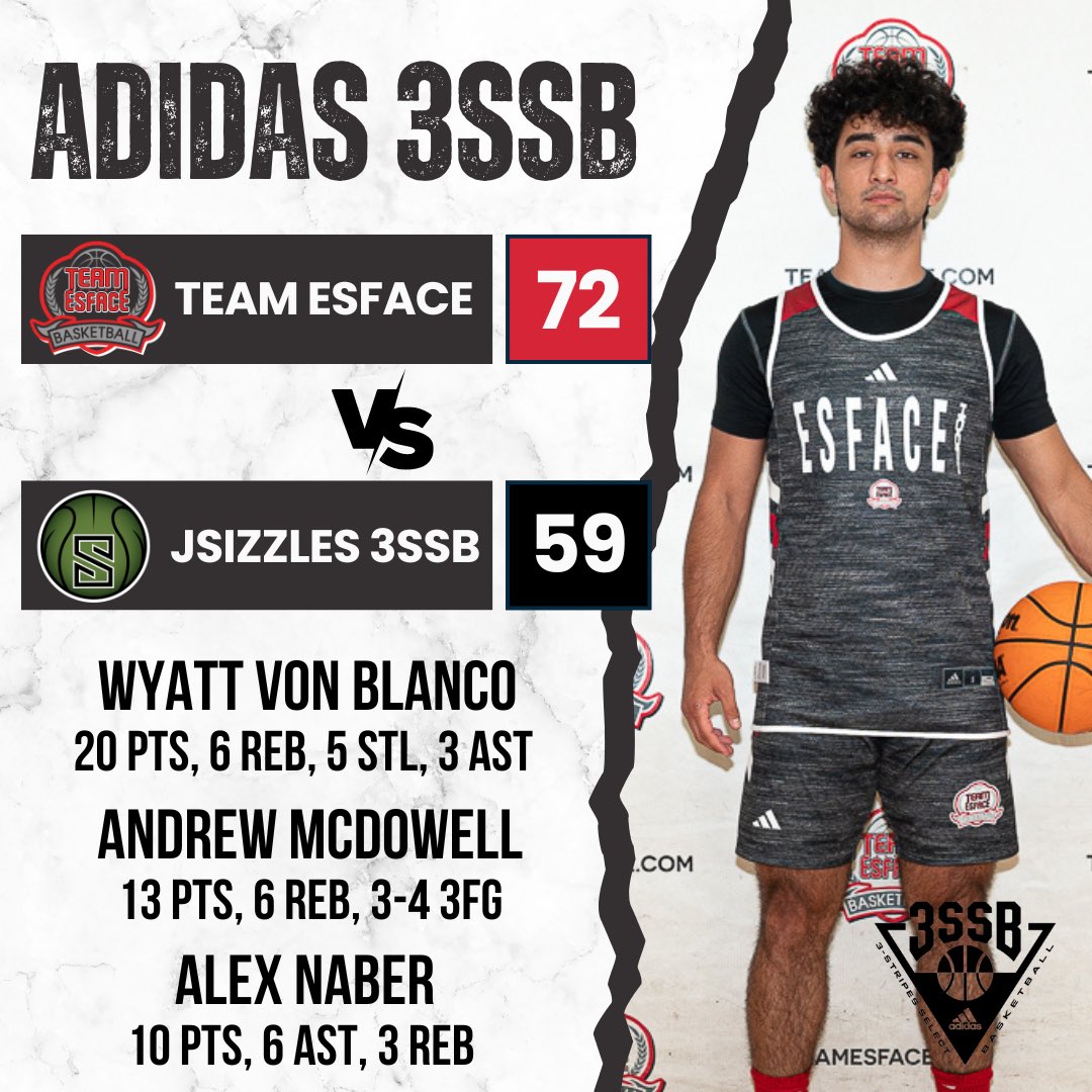 What at week for our College Prep 17U team at the @3ssbcircuit! Esface comes back from South Carolina with a 4-2 record and 5th Place finish in the 24 Team Classic #3SSB <a href="/WVonblanco/">Wyatt Von Blanco 🇵🇭🇺🇸</a> <a href="/AndrewMcDowell_/">Andrew McDowell</a>