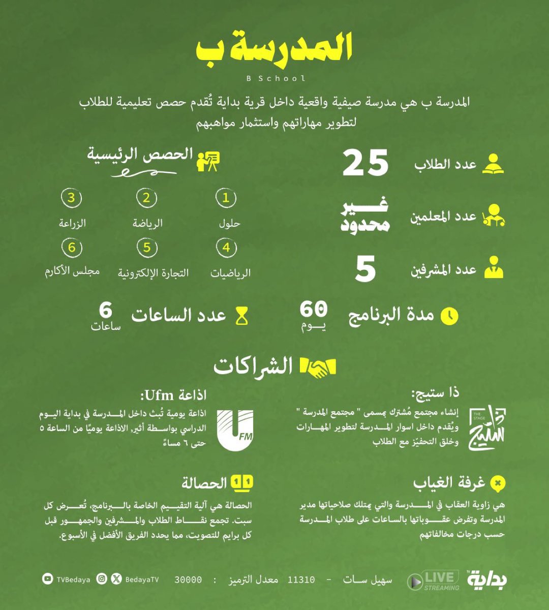 Be_Tv1's tweet photo. كتاب جديد ومُختلف من إصدارات مصنع البرامج 
الواقعية نتعرف عليـه معًا⚜️: 

#بداية | #المدرسة_ب https://t.co/70mg8aEYiH