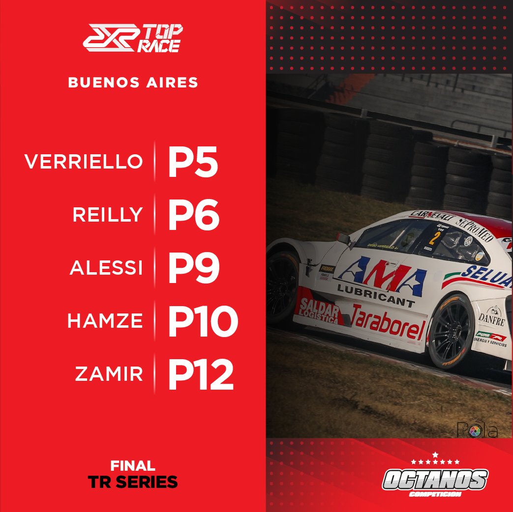 🏆 Final #TRSeries | Buena carrera. <a href="/GonzaReilly/">Gonza Reilly</a> peleó por el podio pero se retrasó sobre el final.
Sumamos y seguimos prendidos en el campeonato 👊