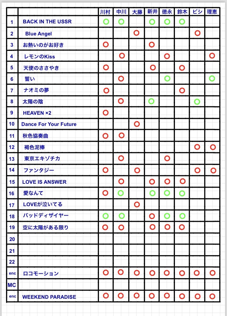 7/13ひとりTPDシャッフルライブ
ありがとうございました✨
次回ダンスサミットは10/14原宿ルイードにて開催されます！
チケットはプレイガイドにて7/22（月）から販売‼︎
毎回すぐに完売してしまうので観たいと思ってくださる皆さま。お早めにお求めください😊お待ちしています‼︎