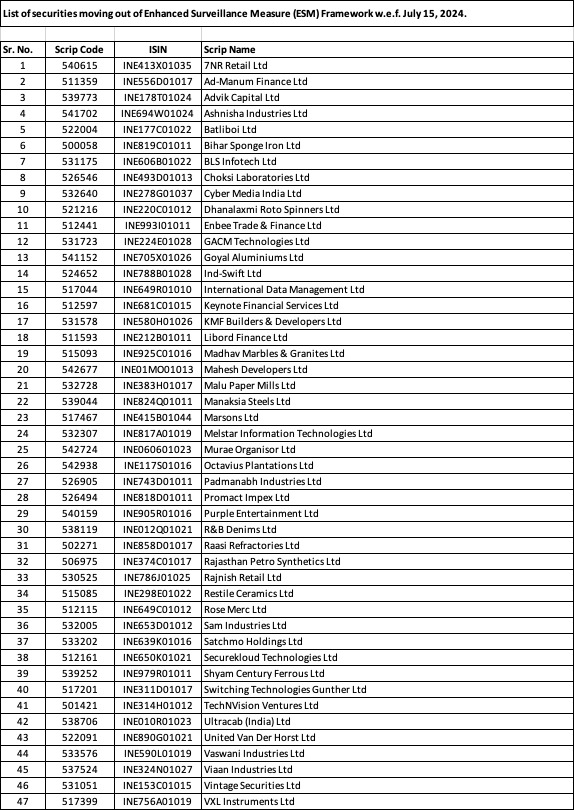 Maaachaaa69's tweet photo. #ESM Exit list wef 15 July 2024 https://t.co/P7eShWCf81