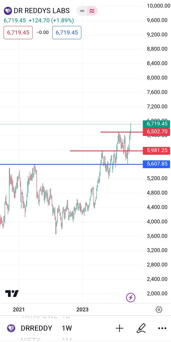 rockraj22's tweet image. @drreddys 
#drreddy 
#chat 
#weeklychat