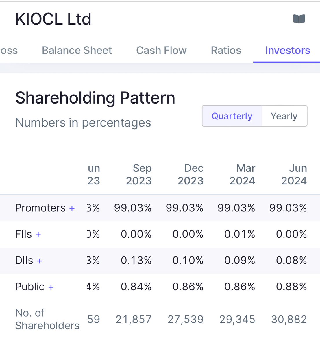 AlphaSwingTrade's tweet image. It’s KIOCL CMP 466

Trading near 2017 Multiyear Break out zone .

Monthly it formed beautiful Cup&amp;amp;H with Flag base near important resistance level .

Daily it formed #VCPPATTERN .

#PSU Stock, Govt holding 99.03 stack . Any momentum can blast for 40-50% in short time 

SL max 7%