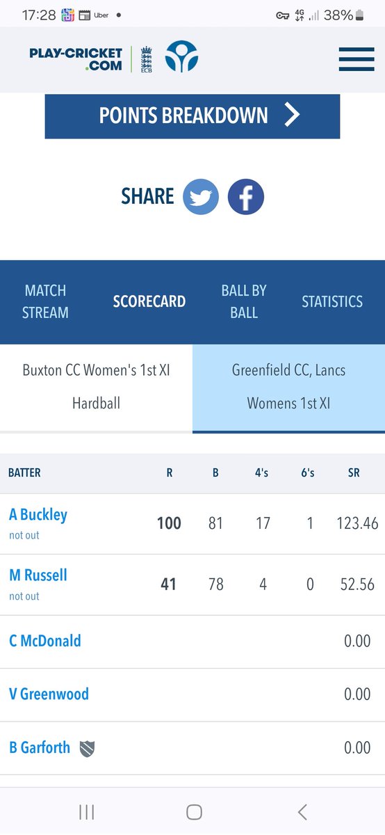 Greenfield_C_C's tweet photo. Doesn't get any better than this. Wone chase down 150 for 0. Amelia our 1st ever women's ton and Megan 40 not out. Wow, just wow!! https://t.co/TX5Yfozw4E