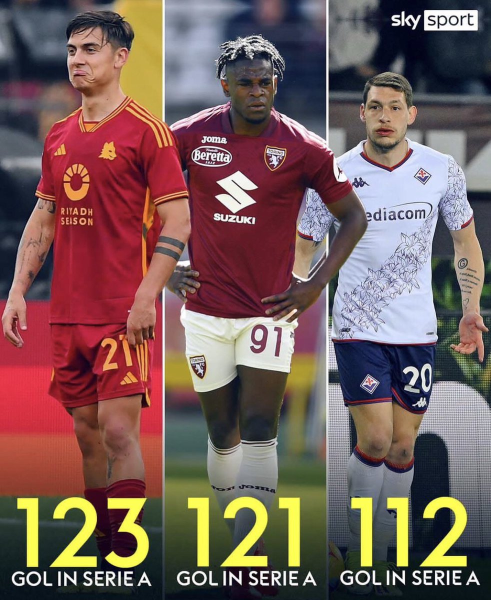 🔝Con la salida de Ciro Immobile al Besiktas estos son los jugadores activos con más goles en la Serie A.

🟡🔴 Dybala a la cabeza con 123 goles anotados en 324 partidos disputados.

#ASRoma #SerieA