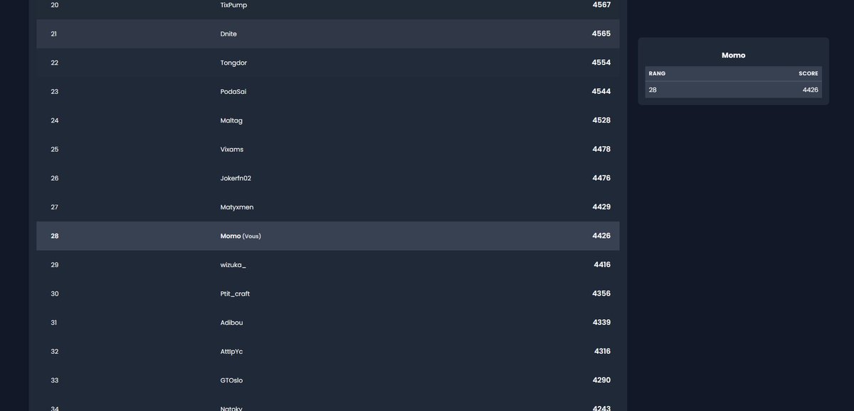 Qual top 28, <a href="/xSqueeZie/">M8 Squeezie</a> ! J'espère que c'est bon