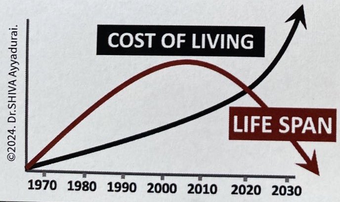va_shiva's tweet image. Glad to hear @BarackObama &amp;amp; @POTUS Joe Biden are condemning “political violence” based on recent events

But for 70+ years the SWARM &amp;amp; its agents Clinton, Bush, Obama, Trump, Biden unleashed political violence on the American People

Here’s the result of THAT political violence:
