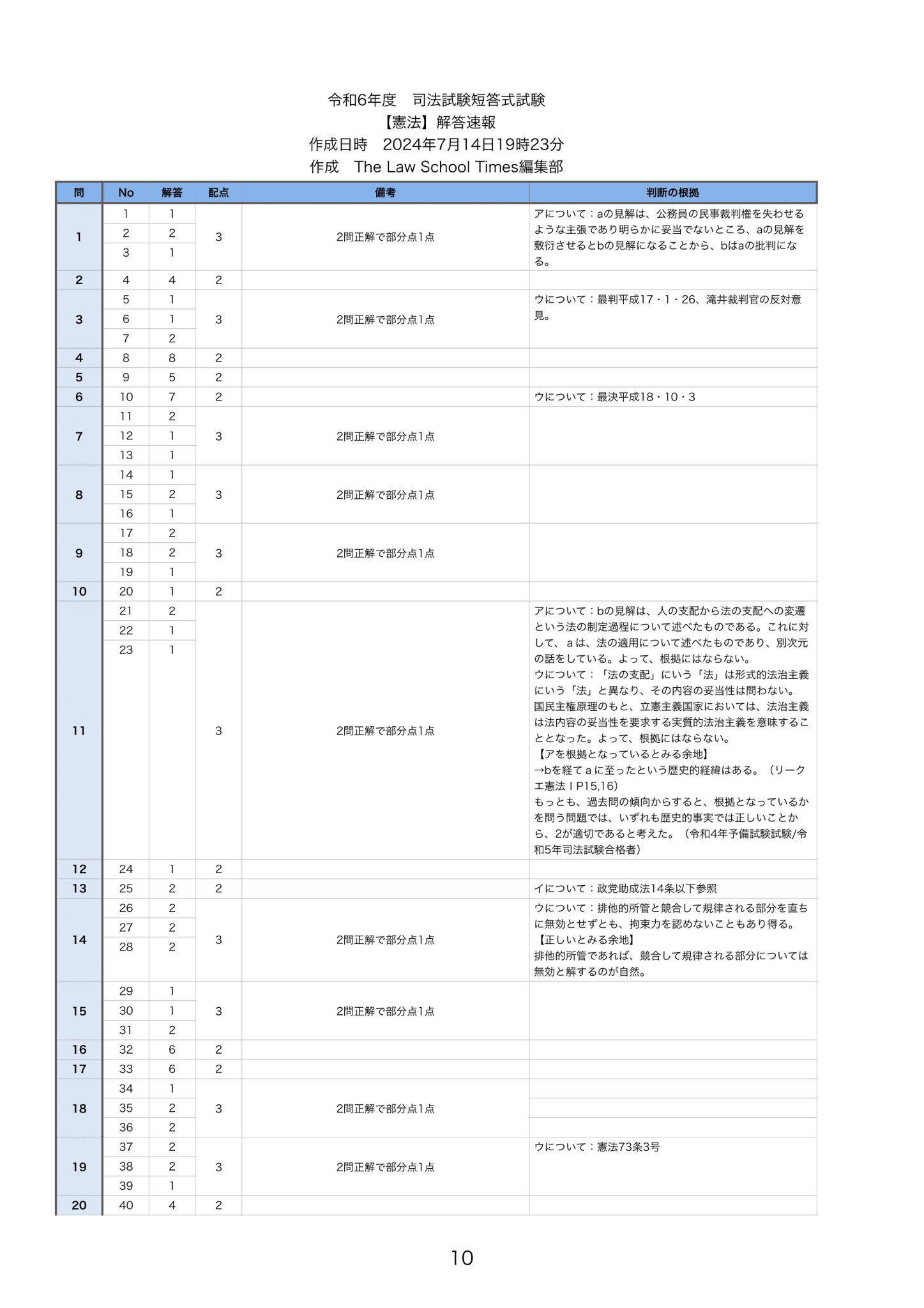 ロースクールタイムズ/The Law School Times on X: ロースクールタイムズ/The Law School Times on X: