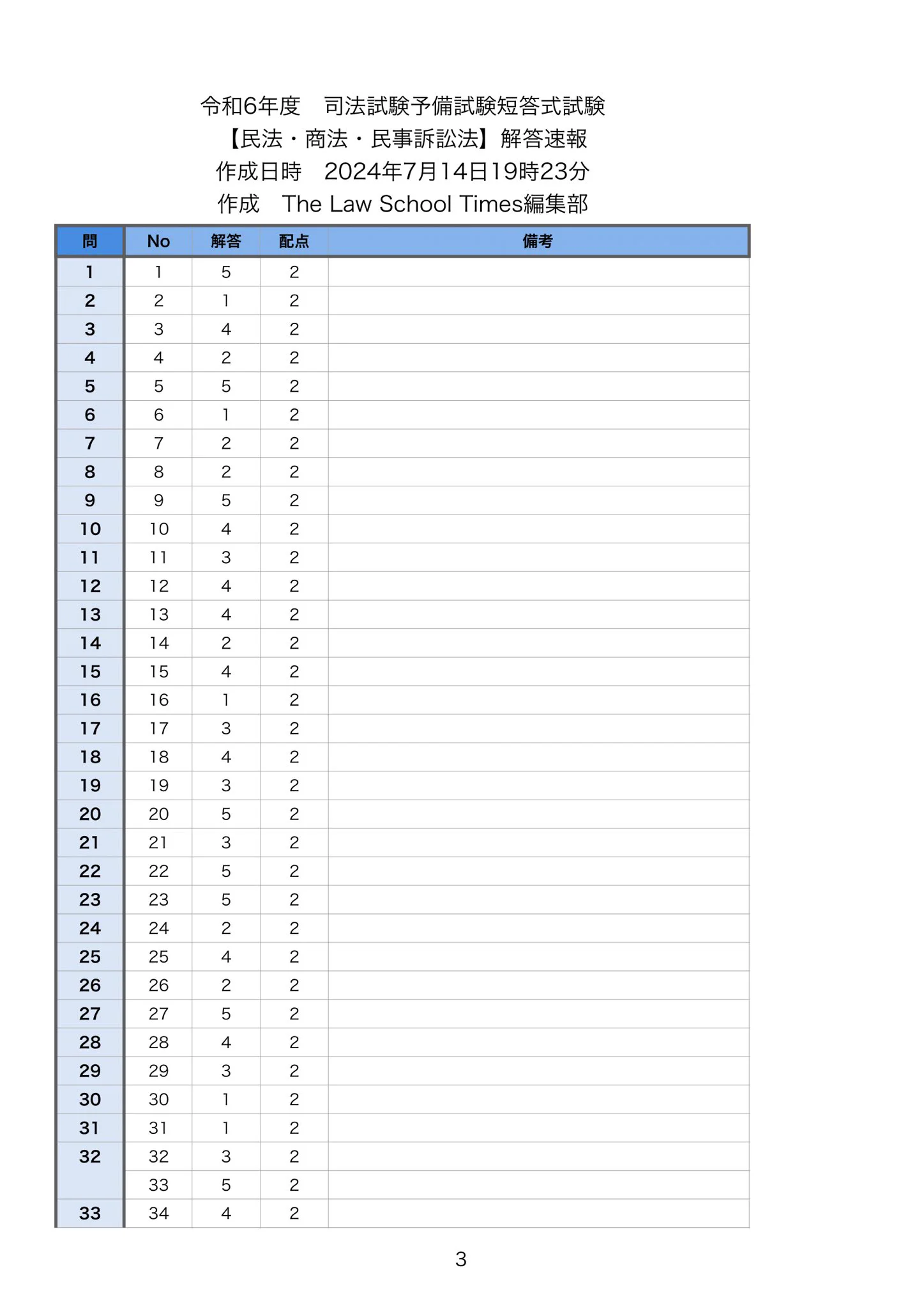 ロースクールタイムズ／The Law School Times on X: 