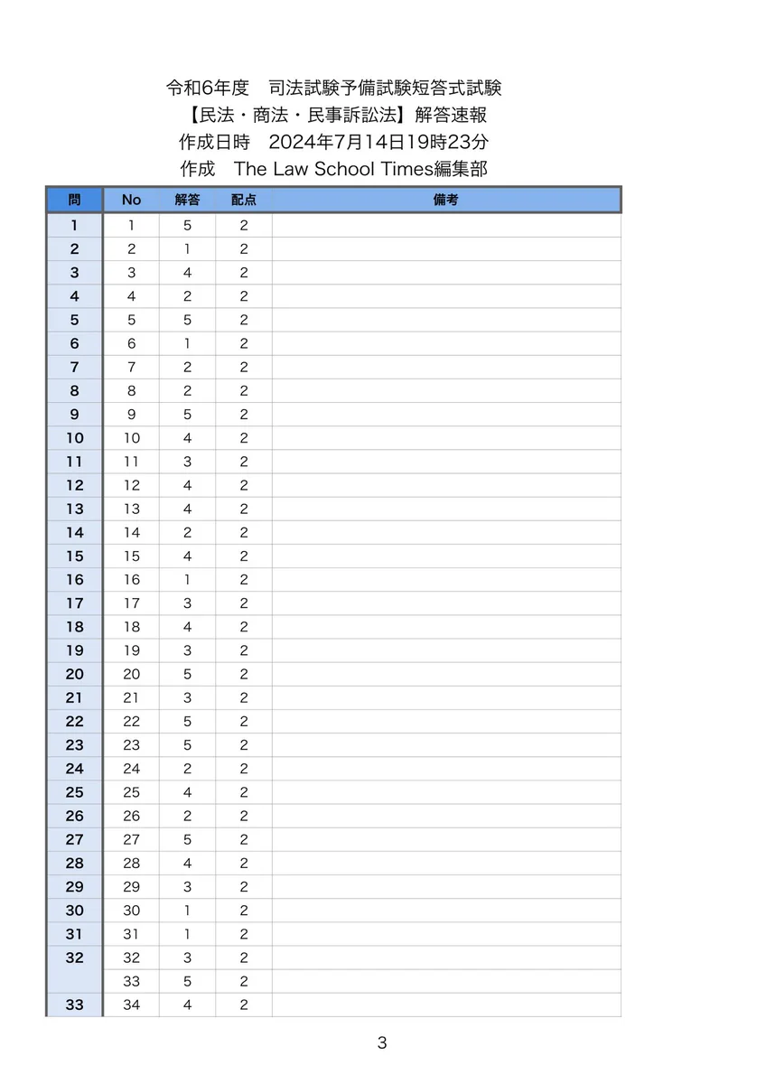 ロースクールタイムズ／The Law School Times on X: 