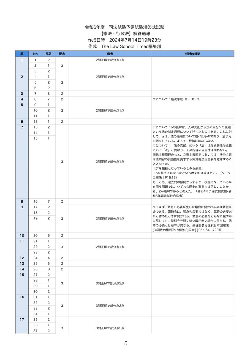 lstimes_jp's tweet photo. 予備試験短答　公法・刑事 https://t.co/yoDDRrlAQp
