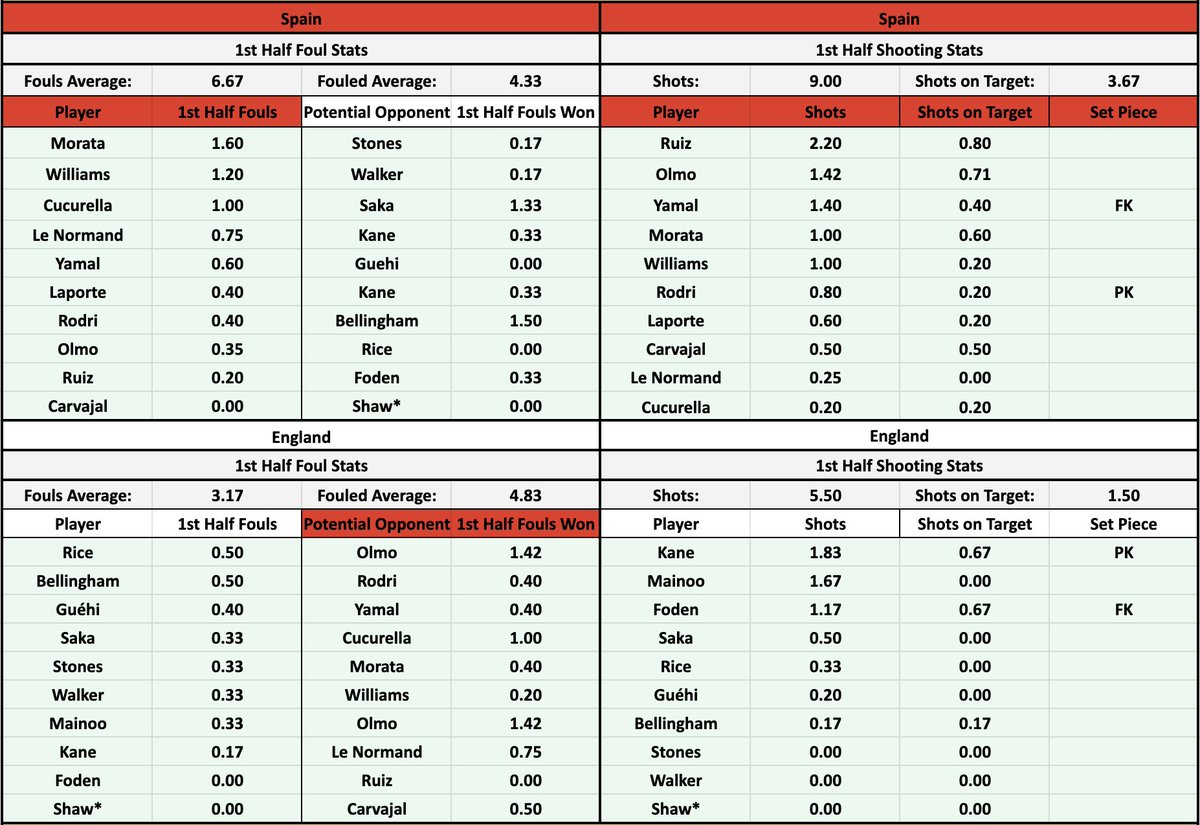🎩 Andy’s Football Tips tweet media