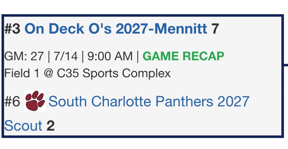 OnDeckAcademy's tweet photo. On Deck 2027 Mennitt pick up win in bracket play at WWBA Freshman Coastal vs South Charlotte Panthers Scout 7-2.

Ryan Cunnyngham 4 IP 7Ks
Ethan Frazier 1 IP
Isaac Witte 1-2 
Jackson Shiplett 1-1 2B 2 RBIs
Andrew McCoy 1-2 2 RBIs https://t.co/NDQl1KXLu7