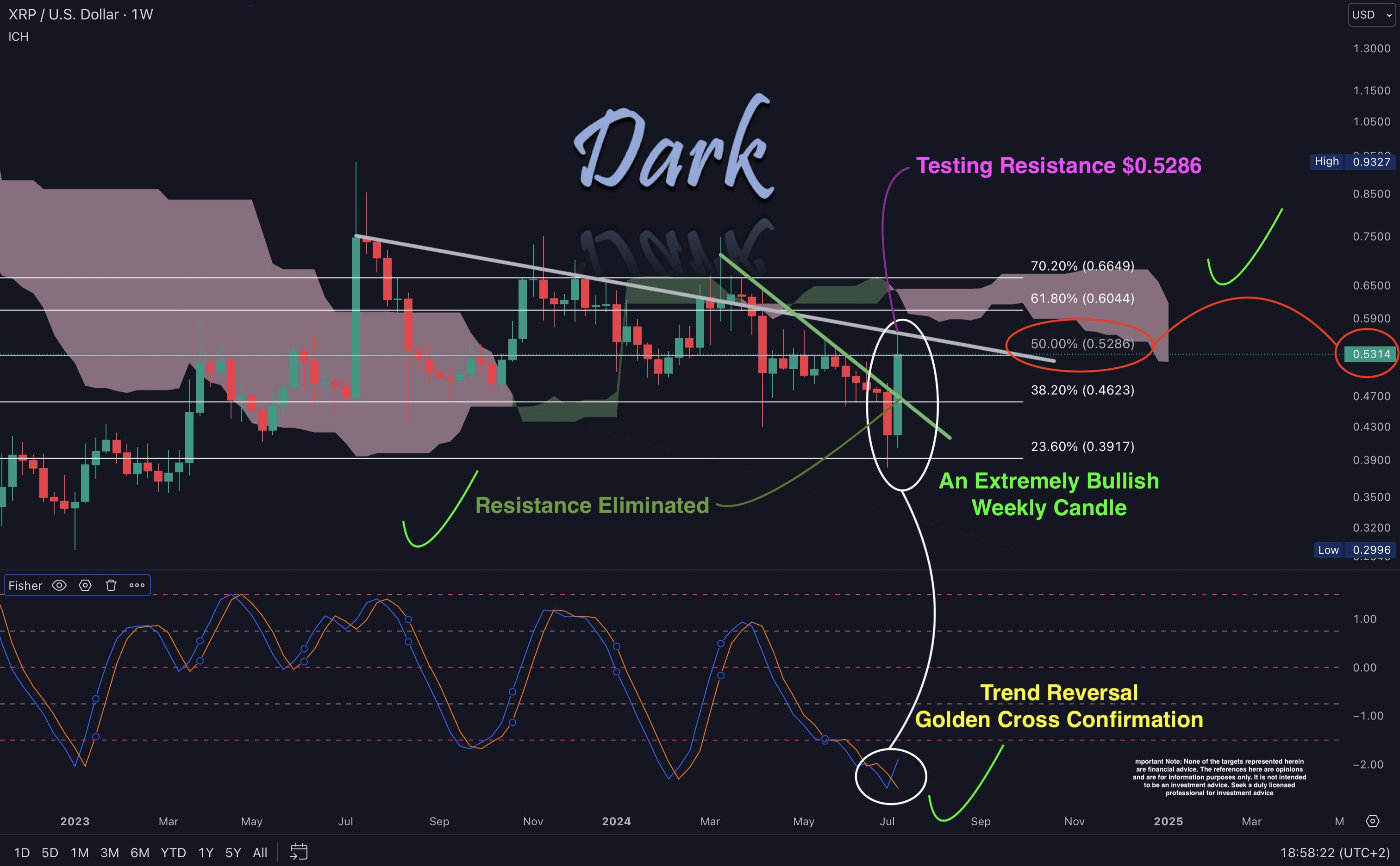 XRP price analysis