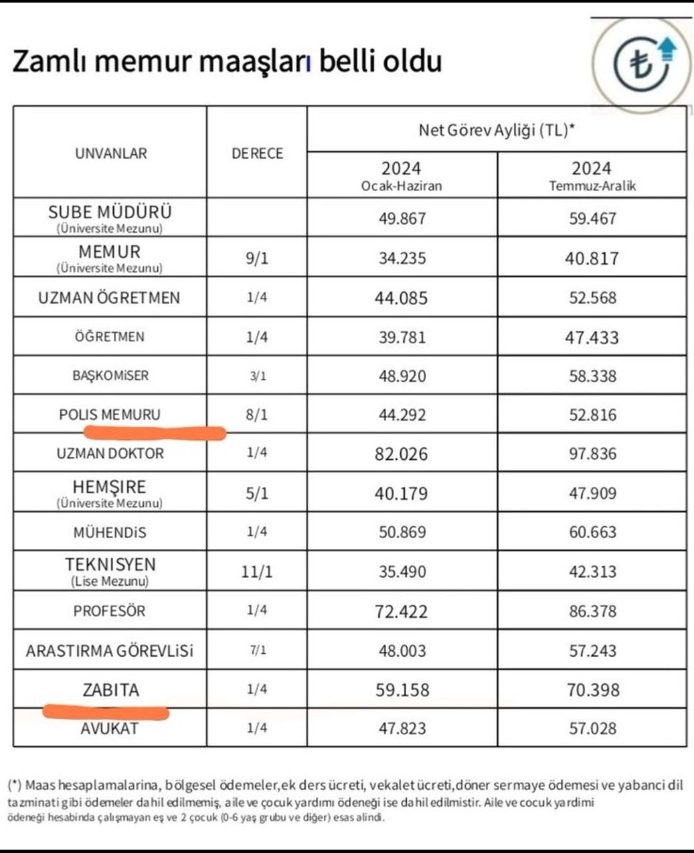 drleventeraslan's tweet photo. Sayın Şimşek az önce yeni maaşımı öğrendim. Öncelikle size bilime verdiğimiz değer için çok teşekkür ederim. Maaşım ile bir ay ABD de akademik çalışmalar yapıp kalanı ile  tatil yapmayı planlıyorum. Sağolun varolun !! #akademikzam https://t.co/ja2vjzajlv
