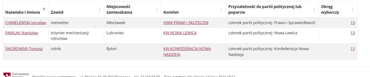 Pamiętacie, że już za tydzień odbywają się wybory uzupełniające do Senatu? O mandat po <a href="/Kukucki/">Krzysztof Kukucki</a>, który został prezydentem Włocławka, ubiega się 3 kandydatów.
