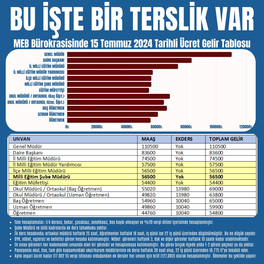 meh_cal1's tweet photo. Sayın Vekillerim; @rukiye_toy @latifselvi42 @PrfDrFilizKilic @jsarieroglu @drbetulsayan @Emine_Gozgec16 @NebiHatipoglu @yahyacelik_ @muammerravci @haltinsoy68 @AyanNilhan
@leylasahinusta @EmelGozukara_D @GulsoySeydi @KademMete @AyanNilhan @ozturkercn @TatarArslan @mhulkicevizoglu https://t.co/Zx9Fi98p9p