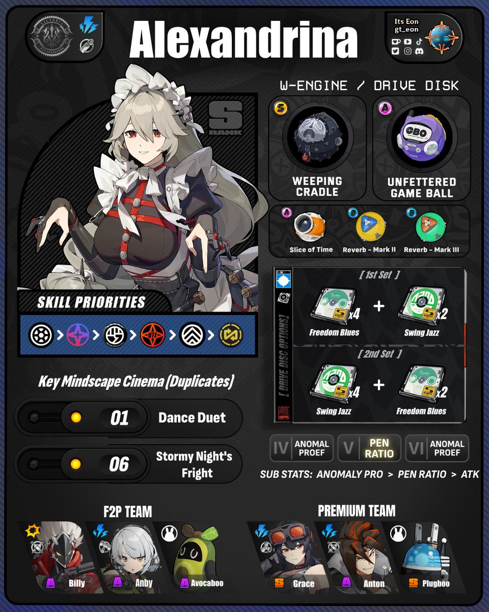 gt_eon's tweet photo. Hello Agents !!!
Today I bring you Alexandrina 1.0 Build ! ⚡⚡⚡🦾
I Hope it help's you !!! 
#Hoyocreators #zzzguide #Zenlesszonezero #zzzero  #zenless0704 https://t.co/9jt4uDjL49