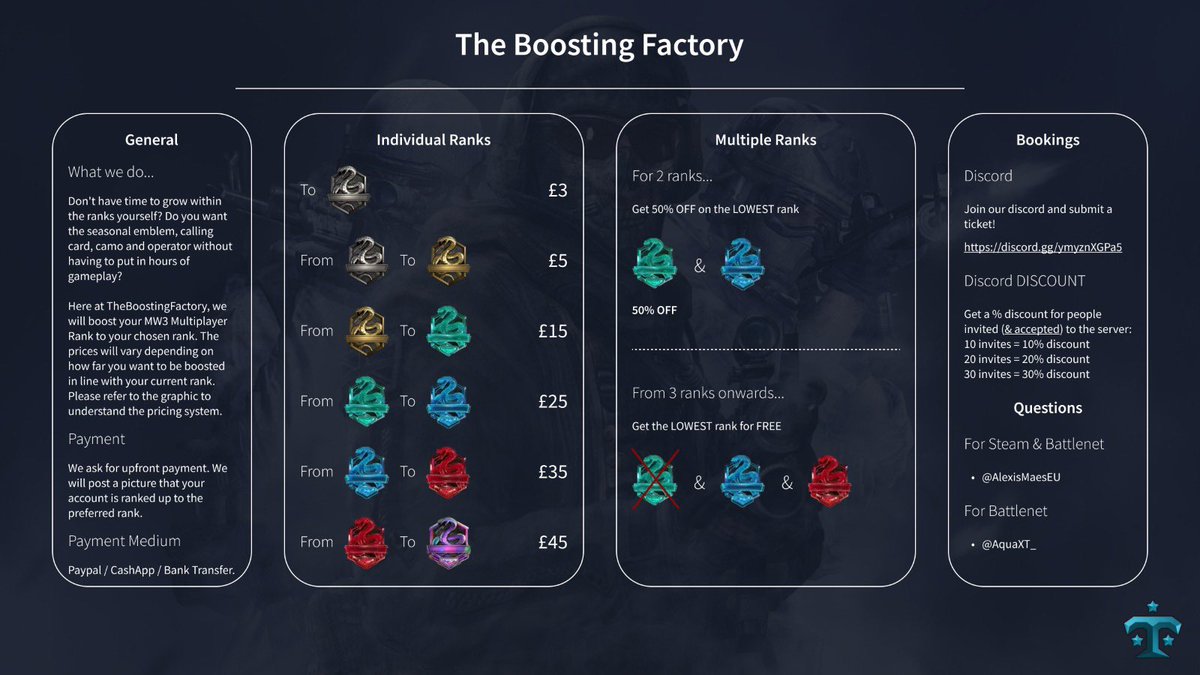 AlexisMaesEU's tweet photo. Most reliable boosting service! Join our discord to see vouches:
https://t.co/wGojv3vFTw

Message me or @AquaXT_ https://t.co/seR6pCeDCn