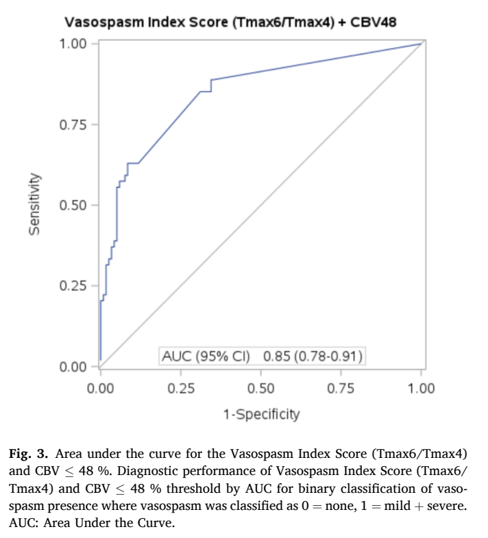 stanfordneuroimaging (@stanfordneuroi1) on Twitter photo Hot off the press:
"Advancing diagnostic precision of delayed cerebral ischemia in aneurysmal subarachnoid hemorrhage: The potential for a vasospasm index score on perfusion imaging to detect vasospasm"
pubmed.ncbi.nlm.nih.gov/38981177/
<a href="/JeremyHeitMDPHD/">Jeremy Heit, MD, PhD</a> Hot off the press:
"Advancing diagnostic precision of delayed cerebral ischemia in aneurysmal subarachnoid hemorrhage: The potential for a vasospasm index score on perfusion imaging to detect vasospasm"
pubmed.ncbi.nlm.nih.gov/38981177/
<a href="/JeremyHeitMDPHD/">Jeremy Heit, MD, PhD</a>