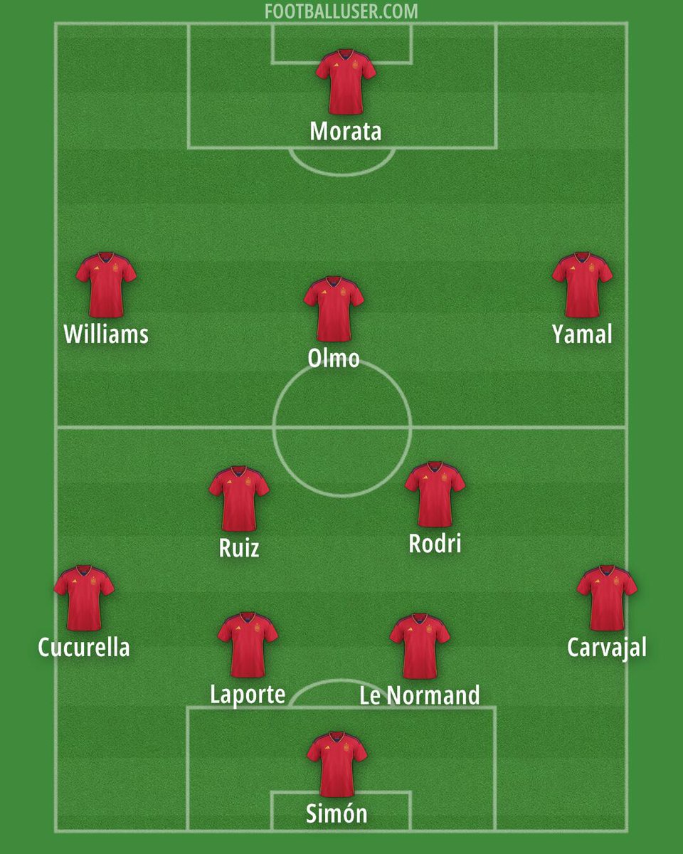 FootballUser's tweet photo. Confirmed line-up of Spain against England
UEFA EURO 2024 Final #ESPENG #EURO2024 https://t.co/mFiN20LWvT