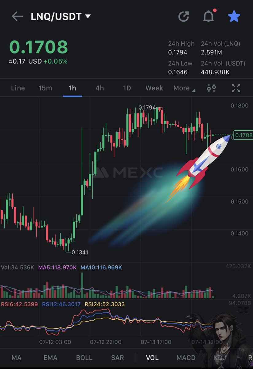 talent1n0's tweet photo. $LNQ chart looking sexy AF ngl.
Flirting with $30M MC.
Criminally undervalued imo.
Expect some consolidation. Then Valhalla 🚀
@linq_ai #Marketr #Engagr #AI https://t.co/KpRkB5ITKV