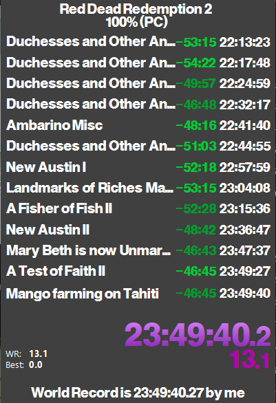 FreshRigi's tweet photo. I achieved a pretty major milestone today. It's taken me less than one day to complete 100% in RDR2. https://t.co/VIB8h2GWZr