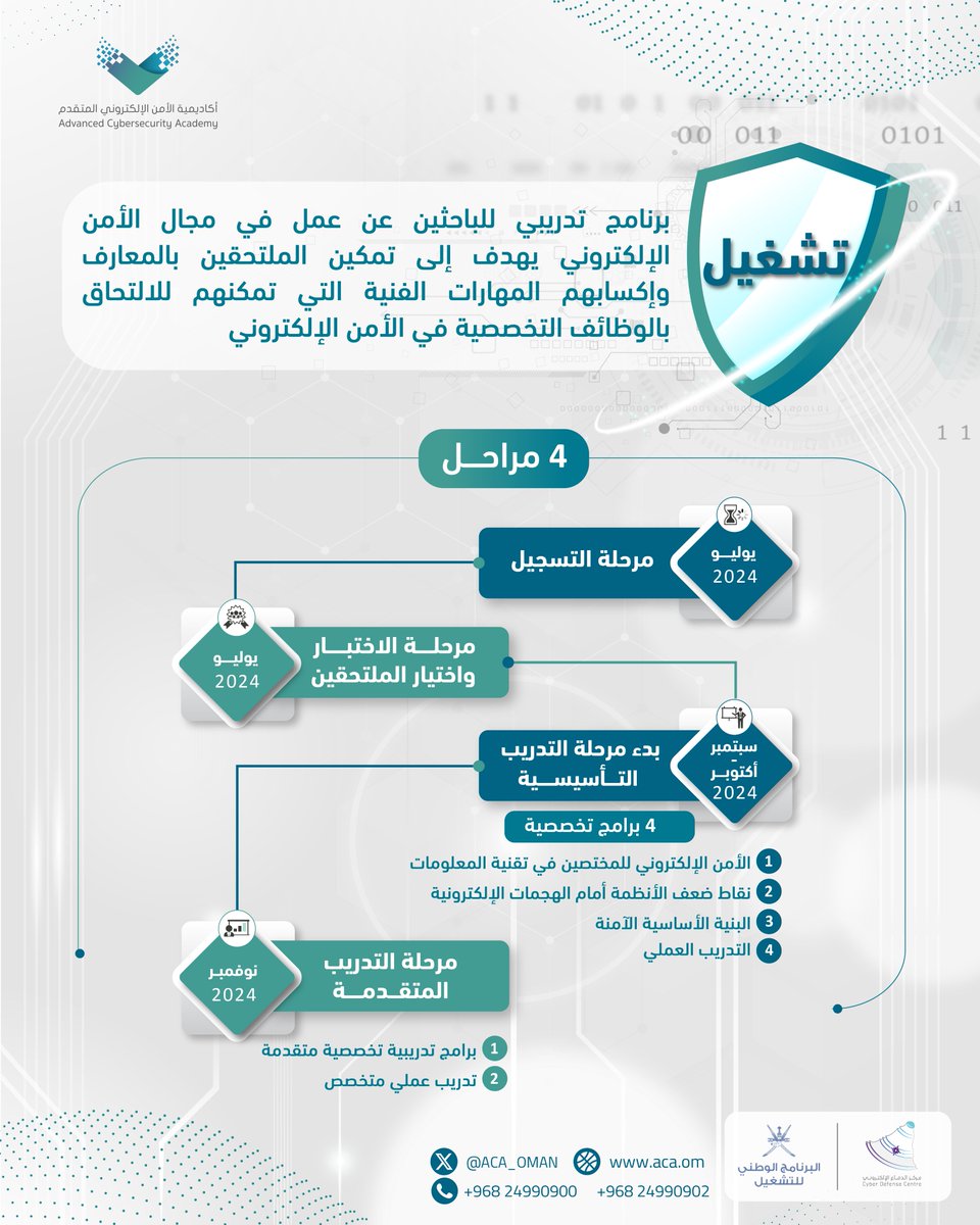 🧑🏻‍💻انطلاق أُولى مراحل مبادرة #تشغيل، لتدريب وتأهيل الباحثين عن عمل في مجال الأمن الإلكتروني.

#أكاديمية_الأمن_الإلكتروني_المتقدم
#البرنامج_الوطني_للتشغيل