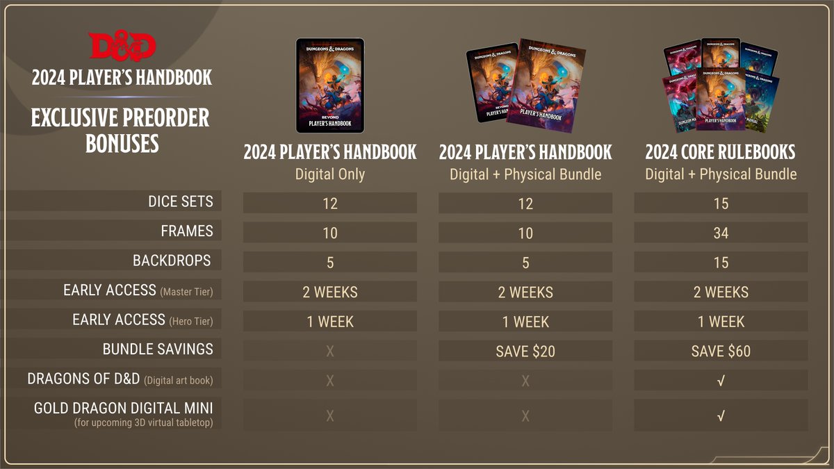 So you're not entertaining this, right? You're going to stick to 5e or  another edition if you want to play dnd, right? You not going to let them play in your face like this, right?