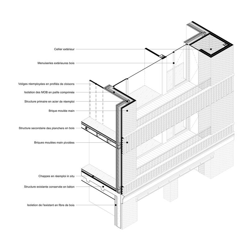 BurchertMichael's tweet photo. 17 dwellings added on top of an existing structure made of reused steel, wooden floors, #strawInsulation and a brick curtain wall.
Is #strawbuilding becoming normal in France?
Parages Architecture
https://t.co/jD9QM7WXyG (#strawhouse Thread)
Photos: Galerie Blanche https://t.co/crRCEGvWjj