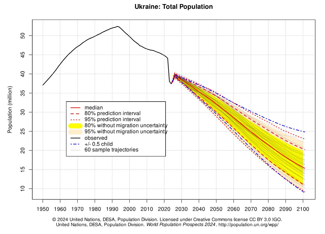 Volodymyr Ishchenko tweet media