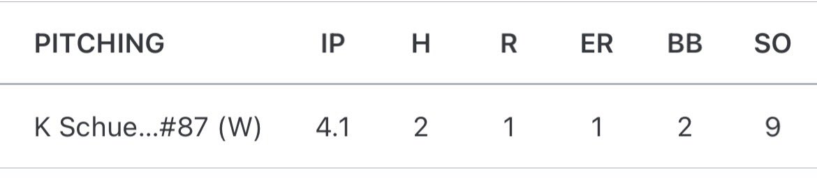 SchuesslerKyler's tweet photo. Great start in Indiana! I pitched 4.1 innings striking out 9 with 2 BB. I threw 65% strikes. Here are some videos! @BCbaseballtoday @BcKarve @PBR_Uncommitted https://t.co/qwYbCalkQW
