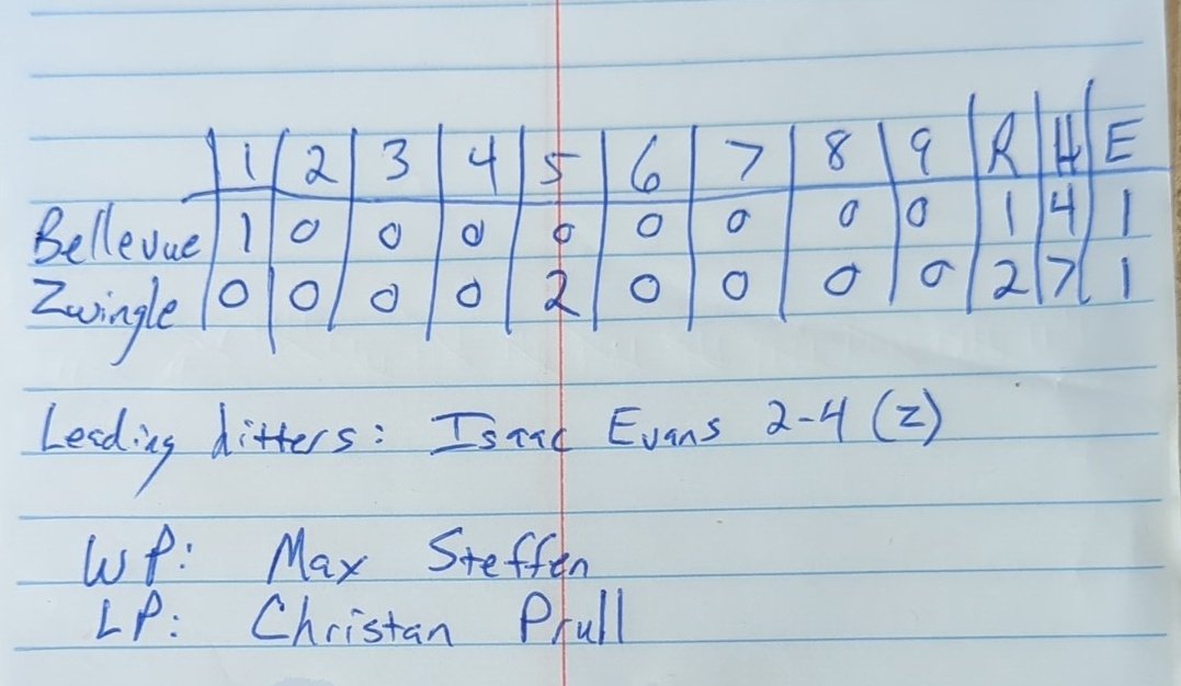 Zwingle Suns (@zwinglesuns) on Twitter photo Zwingle championship. No consolation game
MVP: Max Steffen
<a href="/THsportsfeed/">TH Sports</a> <a href="/Bbravesball/">Bellevue Braves</a> <a href="/ZwingleSuns/">Zwingle Suns</a> Zwingle championship. No consolation game
MVP: Max Steffen
<a href="/THsportsfeed/">TH Sports</a> <a href="/Bbravesball/">Bellevue Braves</a> <a href="/ZwingleSuns/">Zwingle Suns</a>