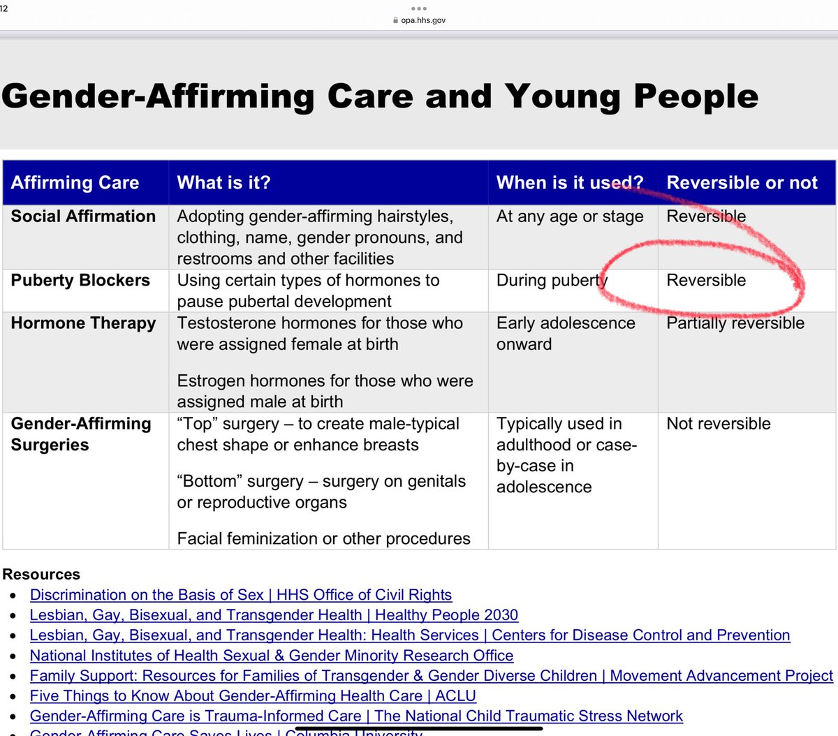 CV_Dalcher's tweet photo. UK:
@wesstreeting claims insufficient evidentiary support for puberty blockers used as ‘gender-affirming care’

US:
@HHS_ASH / @HHSGov continue to claim puberty blockers are ‘reversible.’ Categorically reversible.

See: There are no contradictions. Check premises.

#FireLevine https://t.co/dyLxfZlse3
