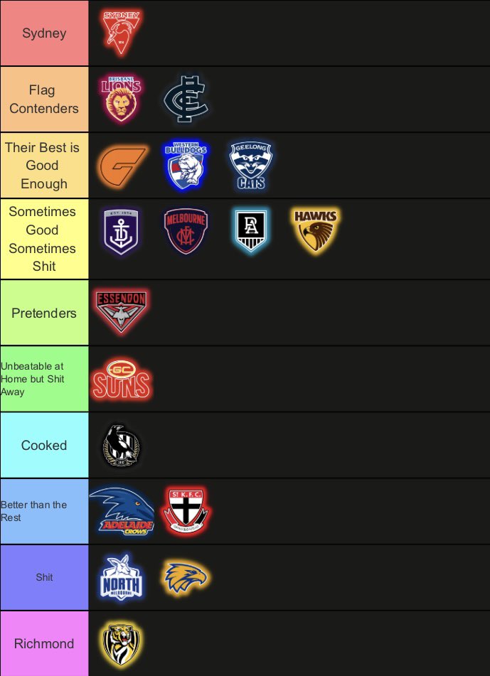 PiesWrldd's tweet photo. The Blues are bordering on pretender, the Bombers prove the doubters right and Brisbane are coming. 

(This is becoming harder and harder each week given 2nd-13th are so tight)

Here are my thoughts on each team after Round 18. https://t.co/i6KK06WOsI