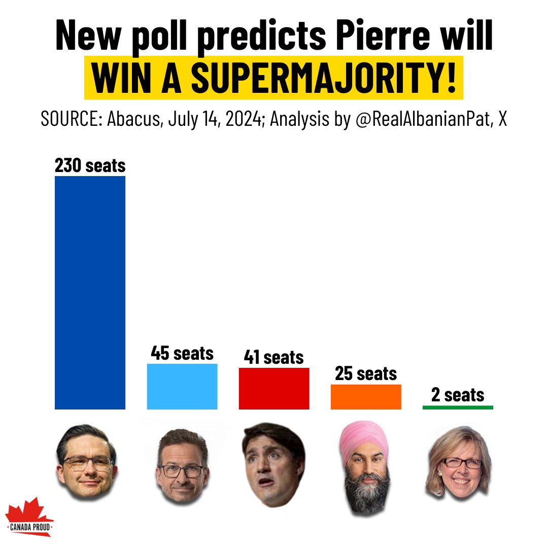 Canada Proud tweet media
