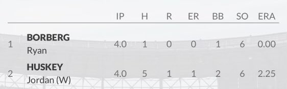 Sticks Baseball tweet media