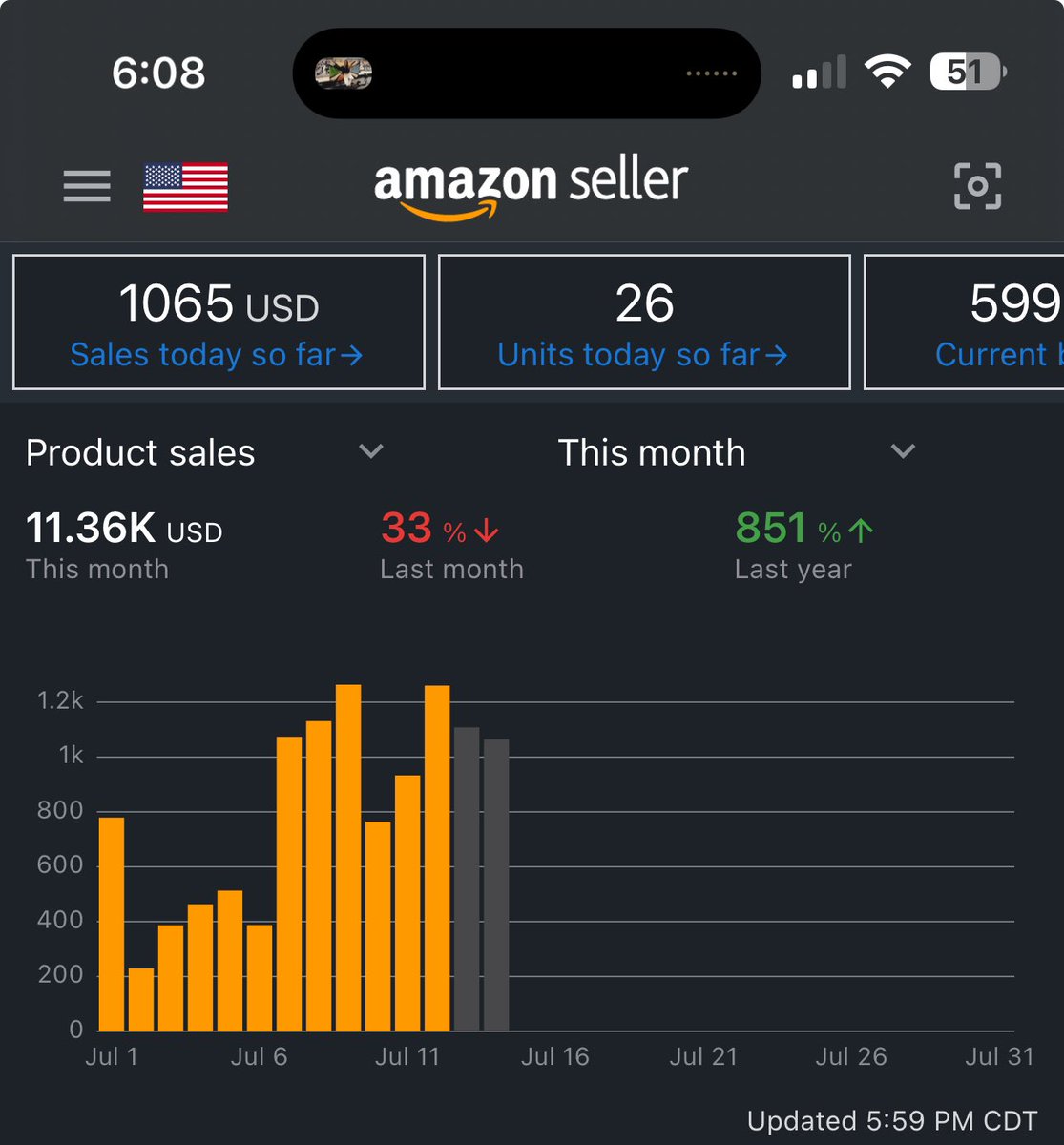 Slow start to the month picking up some momentum