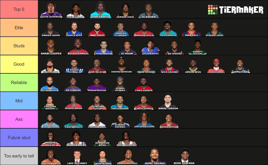 packtard's tweet photo. Packtard 2024 WR Rankings:

Do I know ball?? https://t.co/Q3ZpZTJ2XB