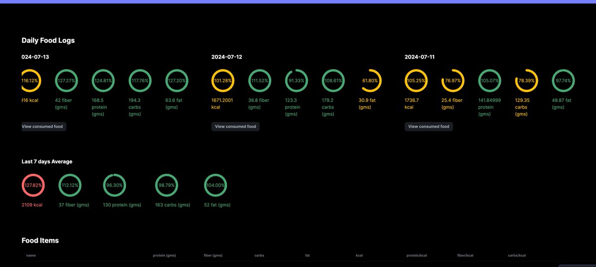 Here's my late update on #buildspace for the week 2.
I worked on my food logger, which worked quite well for my needs. 

<a href="/_buildspace/">buildspace</a>  <a href="/_nightsweekends/">nights & weekends</a>