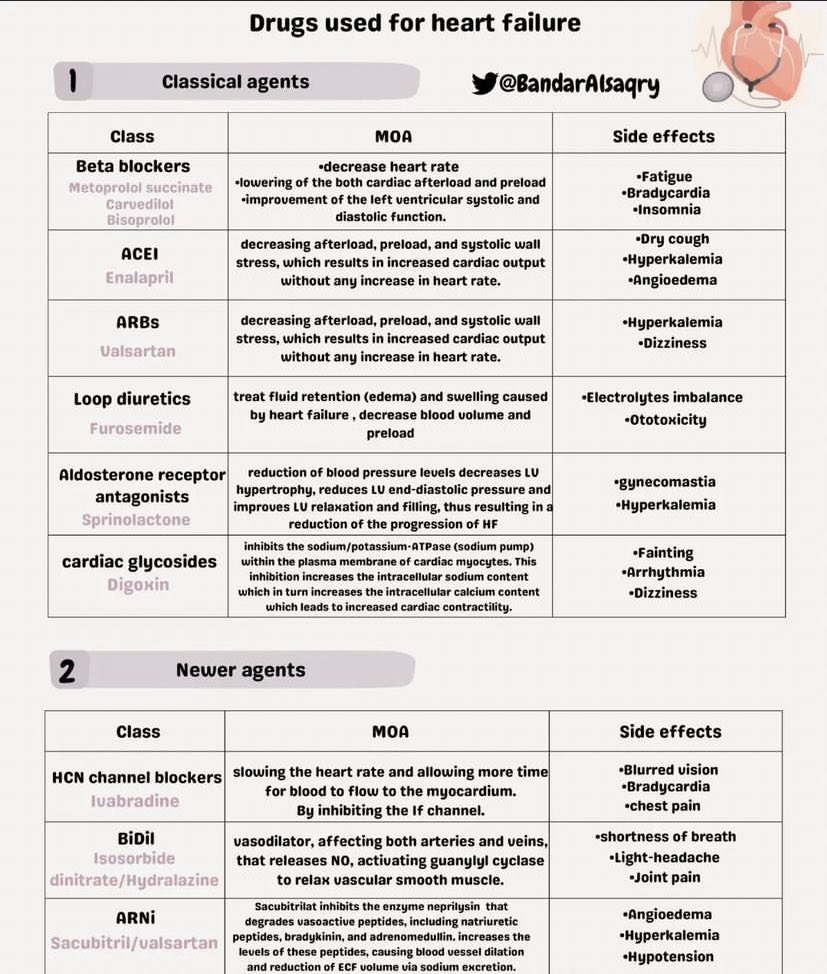 Ph_LamaAlghamdi's tweet photo. 🔵 Drugs Used For Heart Failure https://t.co/6cAOJQBgga
