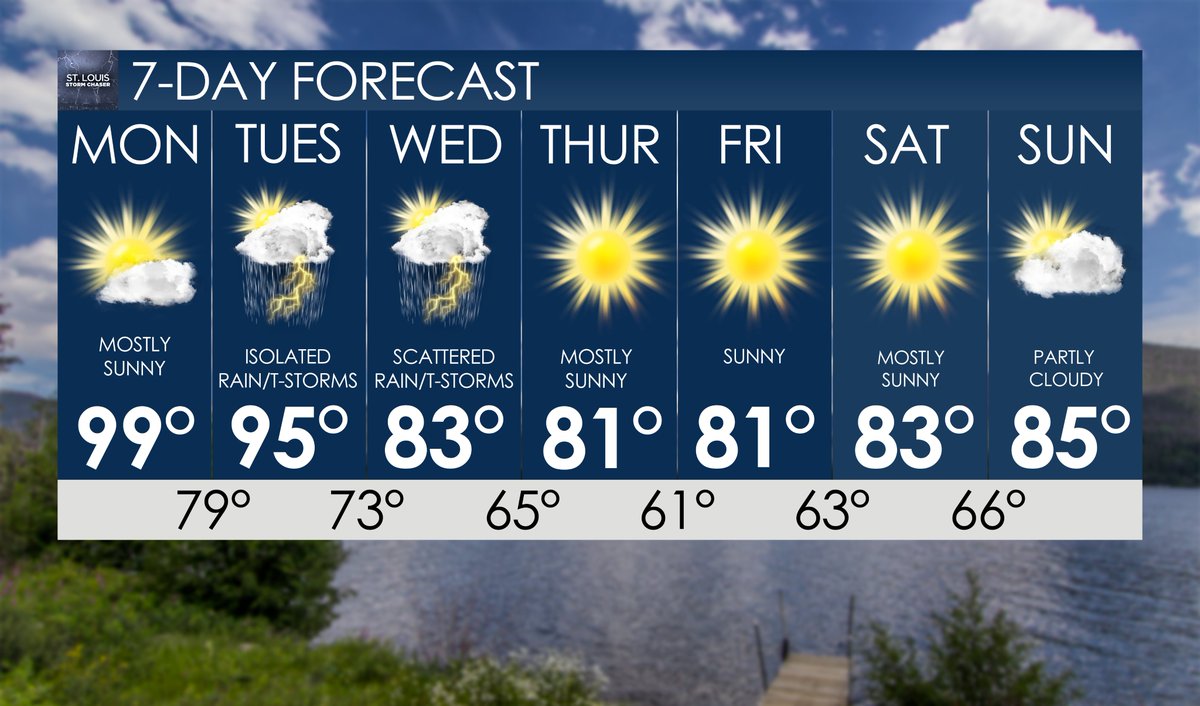 We'll see a relief from the heat Wednesday through next weekend with temps in the low/mid 80s, which is below normal for this time of year. Isolated storms will be possible across the area Tuesday with better chances of rain and storms on Wednesday. #stlwx #mowx #ilwx