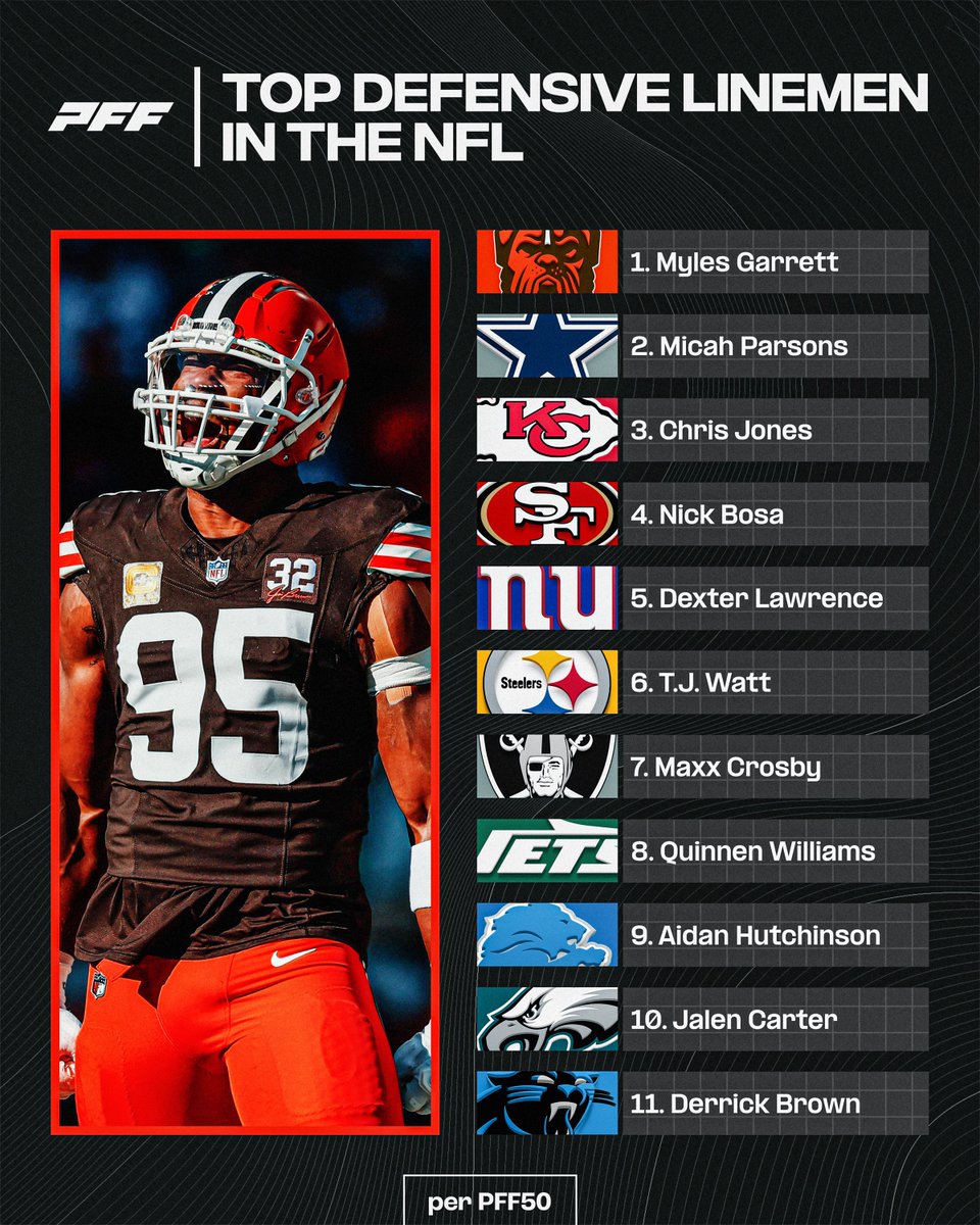PFF's tweet photo. The Top defensive linemen in the NFL, per the PFF50

Did we get it right? https://t.co/pAF4U75wKv