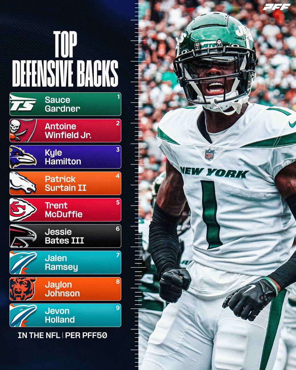 The top defensive backs in the NFL, per the PFF50 🔒
