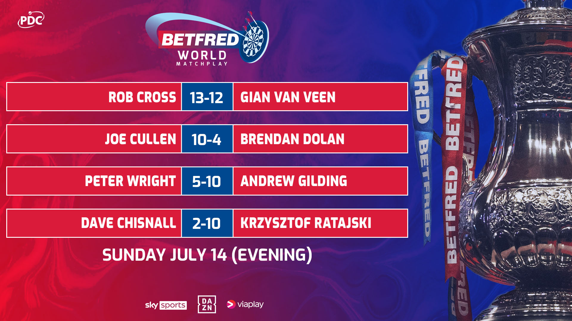 Pdc result discount