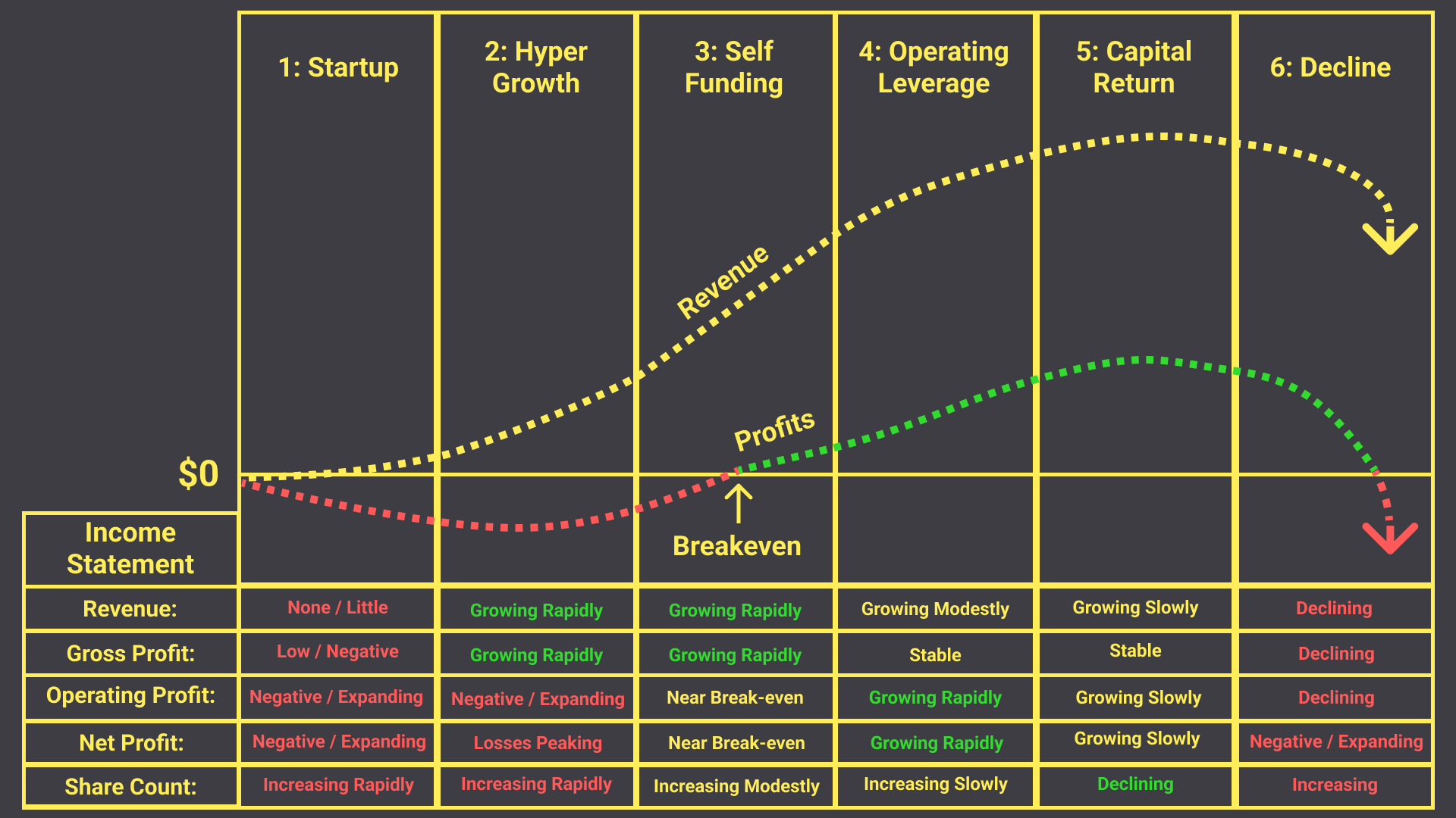 Income Statement & Stage