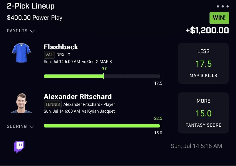 Jacobfan6521078's tweet photo. Discord has been eating for the past couple of weeks. There was some misses for sure but we definitely profited overall 

#prizeick | #gambling https://t.co/UvvLkKjAIf